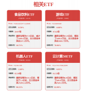 维峰电子(301328SZ)：公司部门毗连器产物已使用于